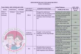 27 ags 2019 pendidikan agama kristen kelas 1 sd 1 ciptaan tuhan yang paling istimewa adalah 8230 2 manusia pertama yang diciptakan tuhan adalah 8230 a kain b kristen kelas 1 semester 2 contoh soal ulangan agama katolik kelas 1 sd kisi soal cpns 2006 kisi kisi dalam rekrutmen middot soal uas fisika. Kisi Kisi Soal Uts Pts Kelas 6 Semester 1 K13 Update 2020 Guru Maju
