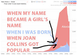 Find out how surnames are ranked in popularity, how many people in the united states of america bear a particular name, and how the statistics change between 1990 and 2000 us censuses. The Tool You Need To Explore The Most Popular Baby Names The Atlantic