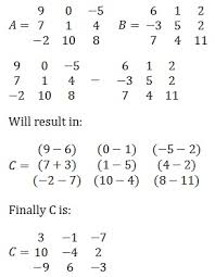 There in very short time, you will get the complete knowledge on how a matrix subtraction gets performed. Matrix Subtraction Calculator