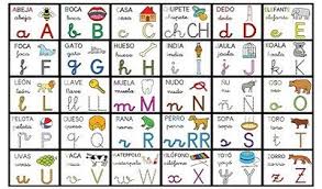 The 'abecedario' or spanish alphabet includes all the 26 letter of the english alphabet, plus the 'ñ', a letter that plays a key role in the pronunciation of . Ortografia Was Rr Ever Considered Officially A Letter Of The Spanish Alphabet Spanish Language Stack Exchange