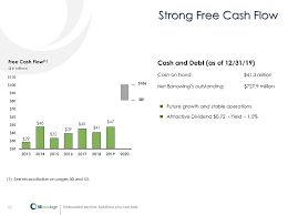 Penerjunan pk periode 2021 akan dilaksanakan pada senin, 12 juli 2021 pukul 07.30. 0001683168 20 000666 Txt 20200303 0001683168 20 000666 Hdr Sgml 20200303 20200303060140 Accession Number 0001683168 20 000666 Conformed Submission Type 8 K Public Document Count 67 Conformed Period