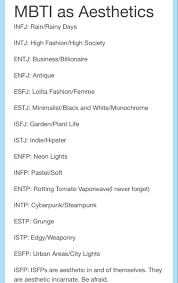 Mbti Aesthetics In 2020 Mbti Infp Personality Mbti Personality