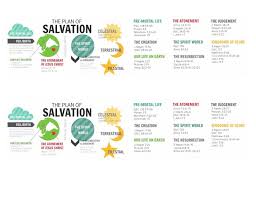 Have fun making trivia questions about swimming and swimmers. Plan Of Salvation