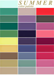 Warna juga memiliki tiga warna dasar, yang disebut warna primer, yaitu merah (m), kuning (k), dan biru (b). Pemilihan Pakaian Mengikut Jenis Warna