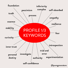 Keywords For 1 3 2 4 3 5 4 6 5 1 And 6 2 Human Design Profiles Pure Generators