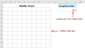 How To Quickly Create Waffle Chart In Excel