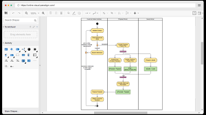 Free Activity Diagram Tool