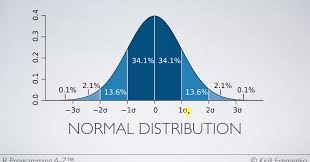 Harvardx is the term using for the online initiative of the harvard university running via edx. Javarevisited Top 5 Courses To Learn R Programming For Data Science And Statistics In 2021 Best Of Lot