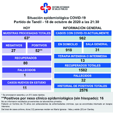 Coronavirus En Tandil El Eco