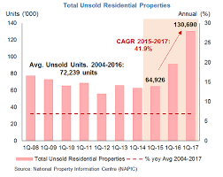 Commercial property / real estate. Foreign Property Investment Australia Property Investment Uk Property Investment Csi Prop
