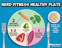 How To Lose Weight (Without Dieting): 5 Rules Of Weight Loss | Nerd Fitness