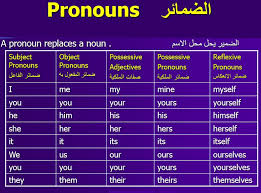 قواعد اللغة الانجليزية For Android Apk Download