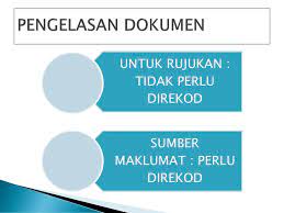 Mengingatkan peniaga tentang hutang dalam urus niaga. Dokumen Dokumen Perniagaan Sebagai Sumber Maklumat Ppt Download