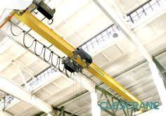 Used, uses, is using, will use 2. 35 Single Girder Overhead Crane Ideas Overhead Crane Gantry Crane