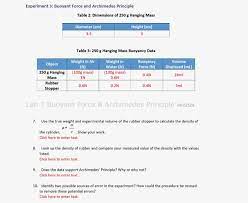The purpose of this lab was to experiment using the international system of units to determine mass. Experiment 3 Buoyant Force And Archimedes Principle Chegg Com