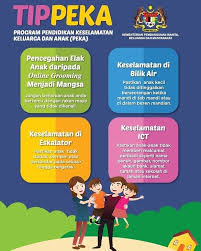 Isu keselamatan murid di sekolah, khususnya apabila murid mengikut program rombongan luar sekolah pastinya salah satu kerisauan di kalangan ibu bapa. Objektif Program Pendidikan Keselamatan Keluarga Dan Anak Peka 1 Meningkatkan Kesedaran Dalam Kalangan Ibu Bapa Penjaga Dan Masyarakat Mengenai Isu Keselamatan Anak 2 Untuk Memberi Pendidikan Mengenai Pencegahan Kemalangan Dan Situasi