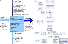 Viejo trapiche colonial de mano. Representaciones Del Proceso Elaboracion De Informes De Generacion De Download Scientific Diagram