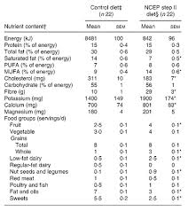 The New Usda Dietary Guidelines Total Hogwash And Heres