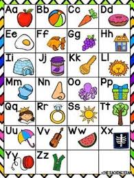 Alphabet Chart Kindergarten Pdf Www Bedowntowndaytona Com