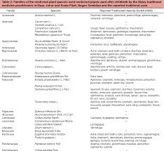 How to cite articles in mla format. Pdf Medicinal Plants Used For Postnatal Care In Malay Traditional Medicine In The Peninsular Malaysia Semantic Scholar