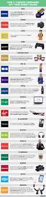 Jump to navigation jump to search. How 17 Famous Companies Got Their Quirky Names Business Insider India
