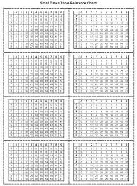 Here Are Some Reference Charts For Multiplication Facts