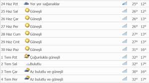 Bu sebeple ankarada hava durumu yerel farklılıklar gösterebilmektedir. Ankara 90 Gunluk Hava Durumu Haziran Temmuz Agustos 2019 Youtube