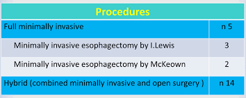 The surgical approaches include the following: 2