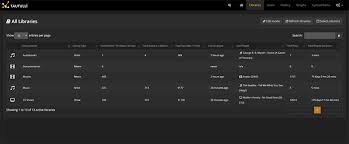 8 Best Plex Plugins You Should Install In 2020 Tech News Log It contains multiple utilities that you can use to manage and organize your plex server in a more. 8 best plex plugins you should install