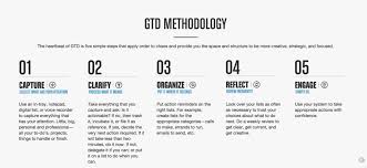Described as a time management system, the author states in the book that if a task is on your mind, it will fill your mind completely. Getting Things Done Mein Gtd Setup Workflow Und Tools By Babak Zand Medium