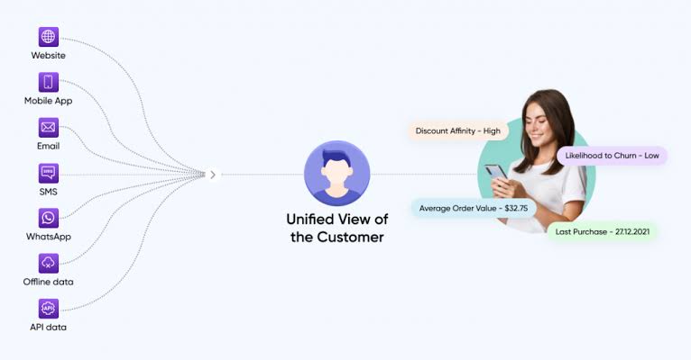 Building Unified Customer Profiles