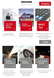 The following is the summary of tax measures for malaysia budget 2019. Malaysia Budget 2019 Highlights Mypf My