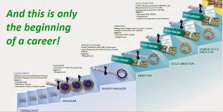 Check spelling or type a new query. What Is Meaning Of Bp In Oriflame