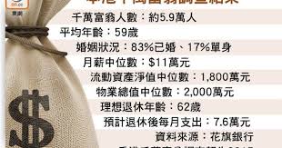 每12個港人 一個千萬富翁 疫情進一步加劇香港貧富懸殊，基層失業陷絕境，富人投資身家漲。雖然同受新冠疫情影響，但受惠股市及基金上升，本港淨資產1,000萬港元以上的「千萬富翁」人數不跌反增，去年達 51.5 萬人，年增1.1萬人，並創下有相關調查以來的新高，每12個港人就有一個，他們的淨. Starman æŠ•è³‡ä¸–ç•Œ ç™¾è¬å¯Œç¿èˆ‡åƒè¬å¯Œç¿çš„åˆ†åˆ¥