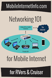 Now you can easily access devices in and around your rv with secure rebroadcasted wifi and 4g lte signals more powerful than a smartphone. Review Connect 2 0 By Winegard Mobile Router Wi Fi Extending Mobile Internet Resource Center