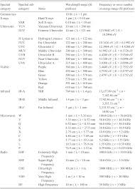 Measurement Of Leaf Optical Properties Chapter 4 Leaf