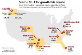 seattle bucks the odds fastest growth rate in the nation