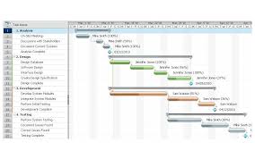 gantt charts software gantt chart software development