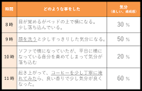 うつ病で外出がつらい…。」そんな時の対処法は？-行動活性化法の ...
