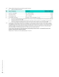 Complete this section if company was selected as a taxpayer type and the address where you would like us to send to, if the legal information is different to the physical and registered address. Page 68 Annual Report 2019 20