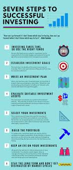 Pin By Myussof On Invest Trade Finance Finance Investing Investing Money