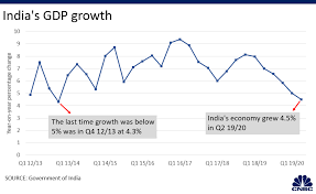 Goldman Sachs Says India Gdp Economic Growth Will Pick Up