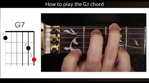 Аппликатуры аккордов для фортепиано g. Left Handed Guitar Lesson How To Play The G7 G Dom 7 Or G Dominant 7 Guitar Chord Youtube