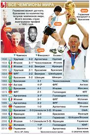 Читайте последние новости про чемпионат мира, а также вы найдете все тексты, аналитику и видео в одном удобном месте. Chempiony Mira Zakrytyj Klub