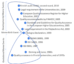 They're not only funny but they are quite accurate representations about the finnish culture. Meme Map For Development Of Quality Assurance In Universities In Download Scientific Diagram