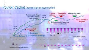 Parole d un ancien gign. 20 Ans D Evolution Du Pouvoir D Achat Des Francais Le Graphique Xerficanal Com