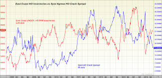 Understanding Crack Spreads Cme Group