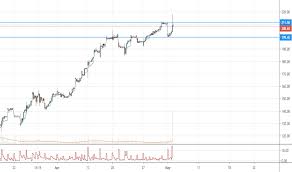 Get todays live stock price for adani green energy with performance, fundamentals, market cap, share holding, financial report, company profile, annual report, quarterly results, profit and loss. Adanigreen Stock Price And Chart Nse Adanigreen Tradingview