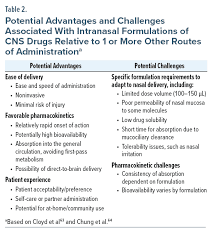 Image result for Agitation Management