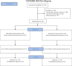 Check spelling or type a new query. Effect Of Two Different Sublingual Dosages Of Vitamin B12 On Cobalamin Nutritional Status In Vegans And Vegetarians With A Marginal Deficiency A Randomized Controlled Trial Sciencedirect